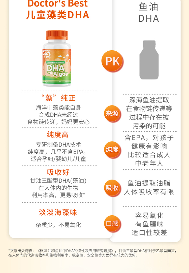 商品[国内直发] Doctor's Best|Doctor's Kids 儿童藻类DHA软胶囊 100mg/粒 （每份1粒） 120粒,价格¥146,第5张图片详细描述