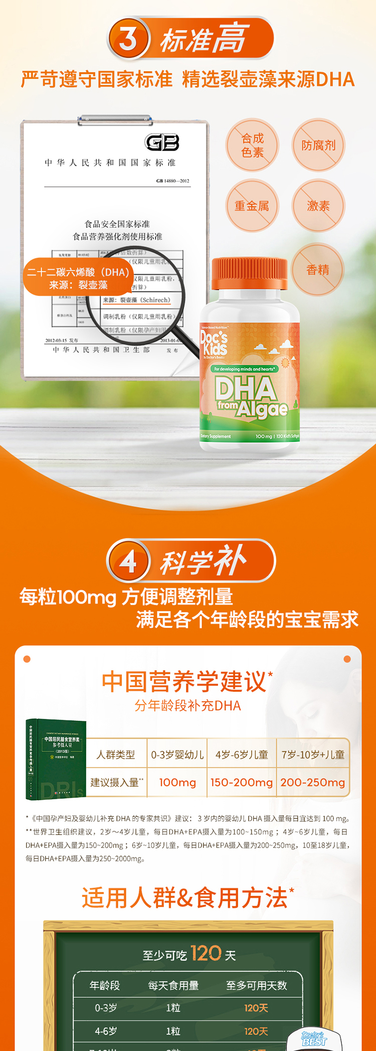 商品[国内直发] Doctor's Best|Doctor's Kids 儿童藻类DHA软胶囊 100mg/粒 （每份1粒） 120粒,价格¥146,第6张图片详细描述