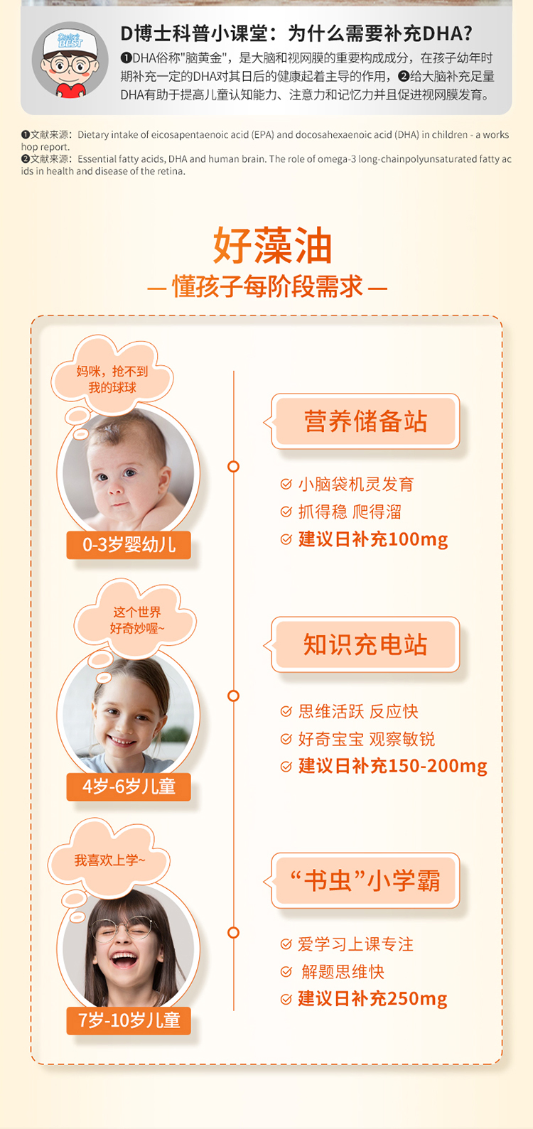 商品[国内直发] Doctor's Best|Doctor's Kids 儿童藻类DHA软胶囊 100mg/粒 （每份1粒） 120粒,价格¥146,第3张图片详细描述
