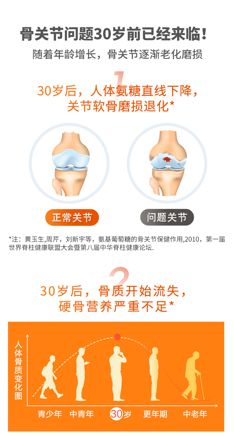 商品[国内直发] Doctor's Best|Doctor's Best 氨糖软骨素钙片250mg/份（每份2片） 240片,价格¥156,第2张图片详细描述